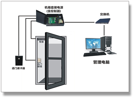 門禁系統 門禁系統